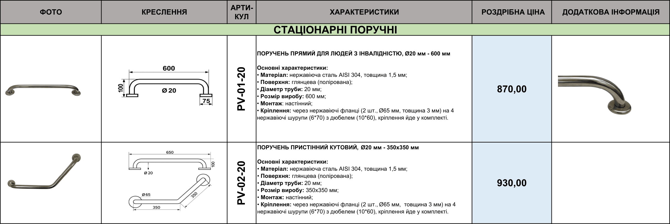 Прайс на поручни для инвалидов