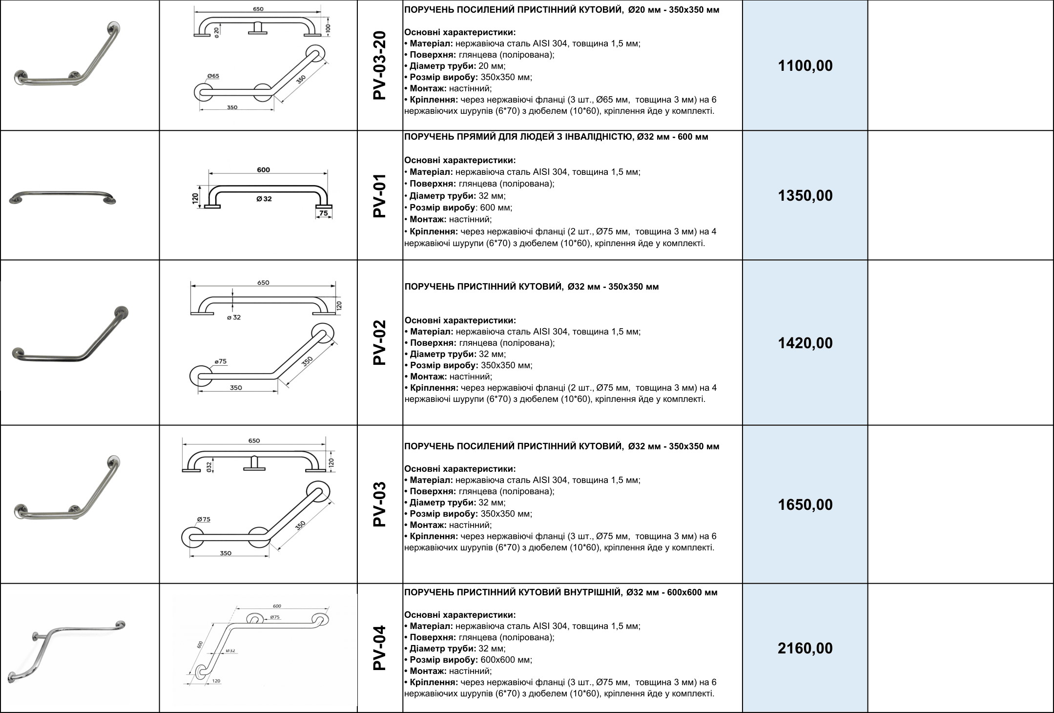 Прайс на поручни для инвалидов