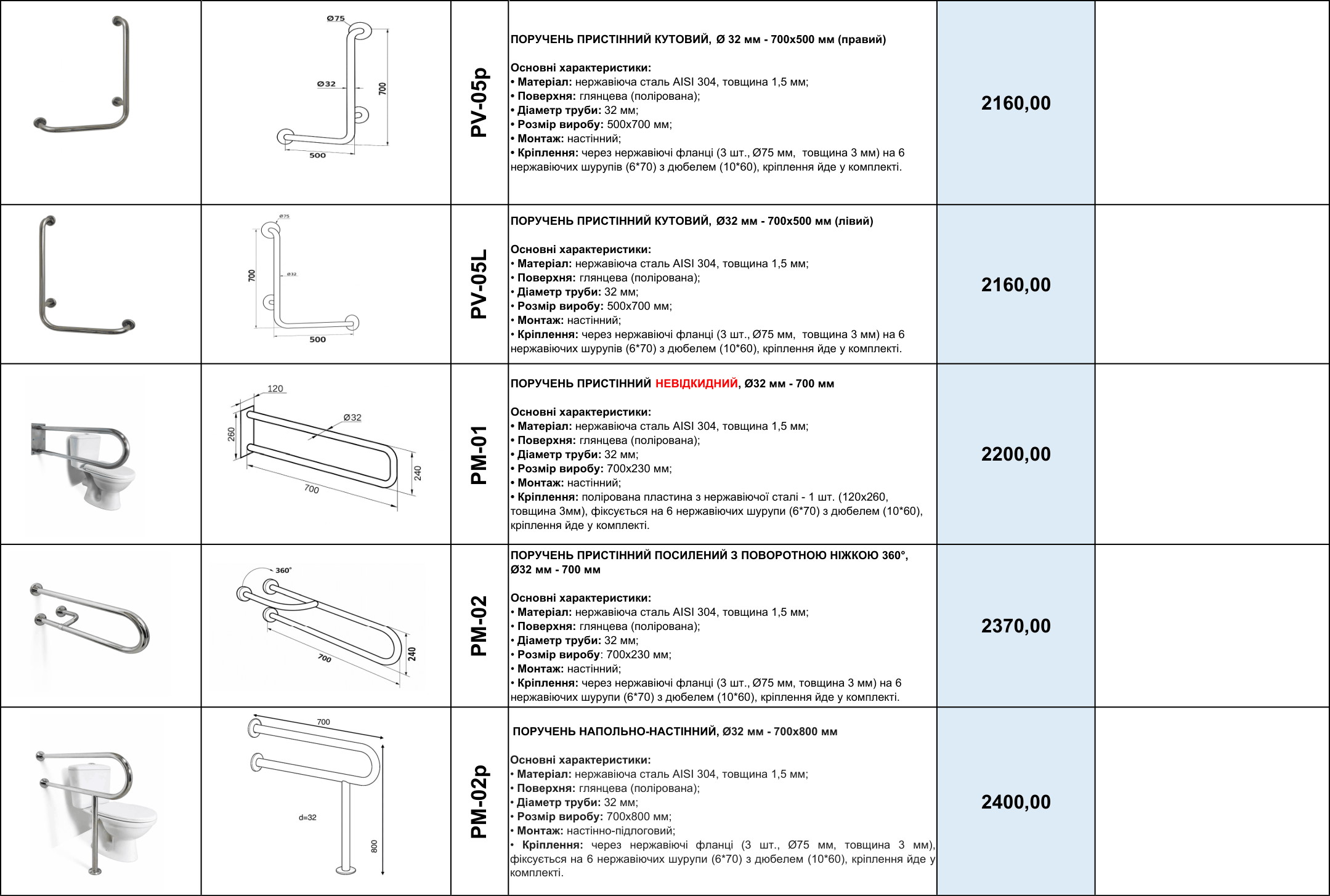 Прайс на поручни для инвалидов