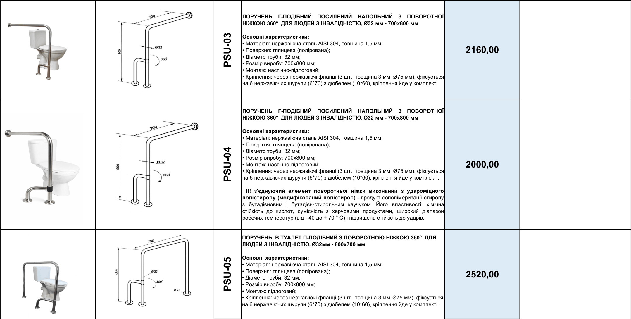 Прайс на поручни для инвалидов