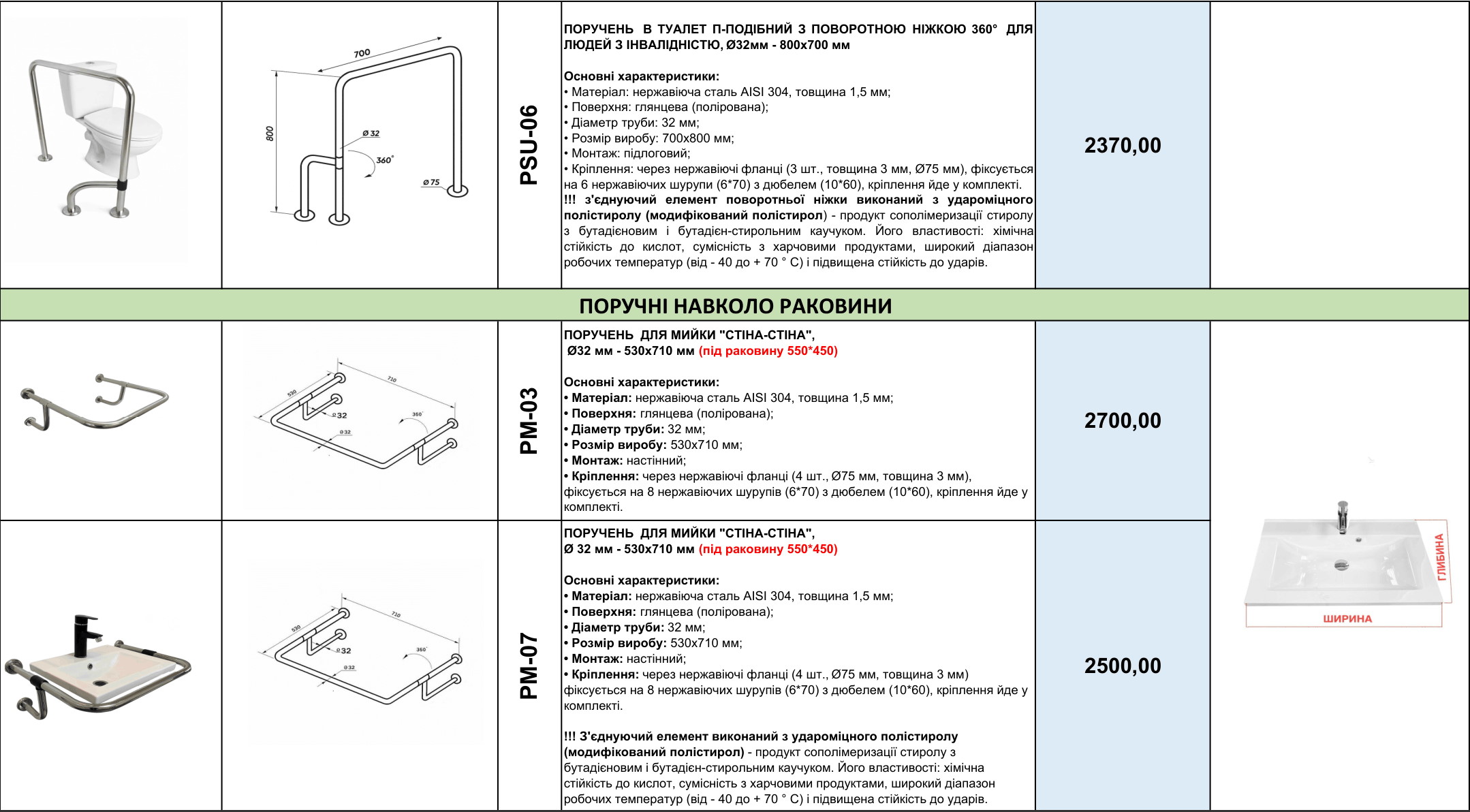 Прайс на поручни для инвалидов