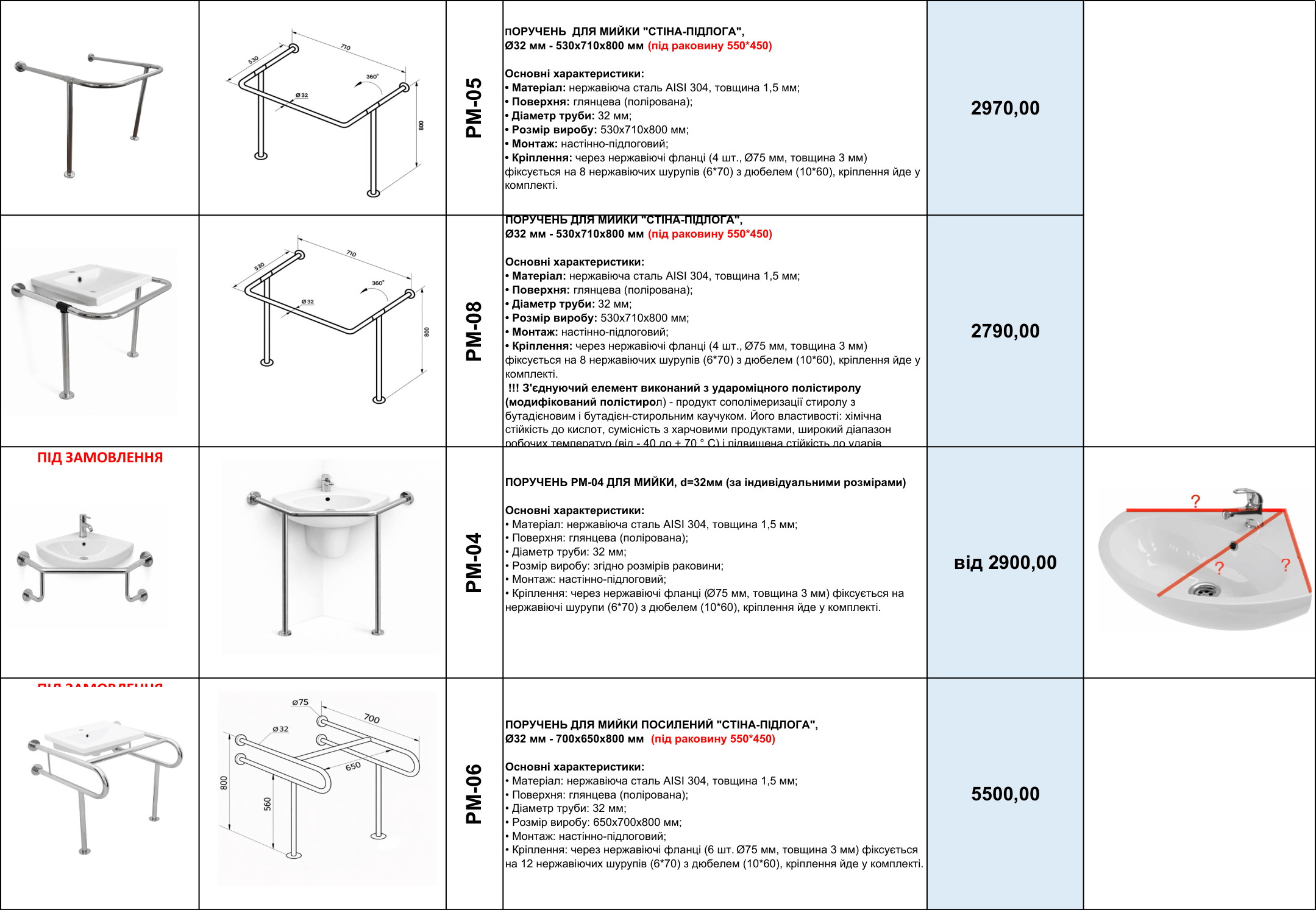 Прайс на поручни для инвалидов