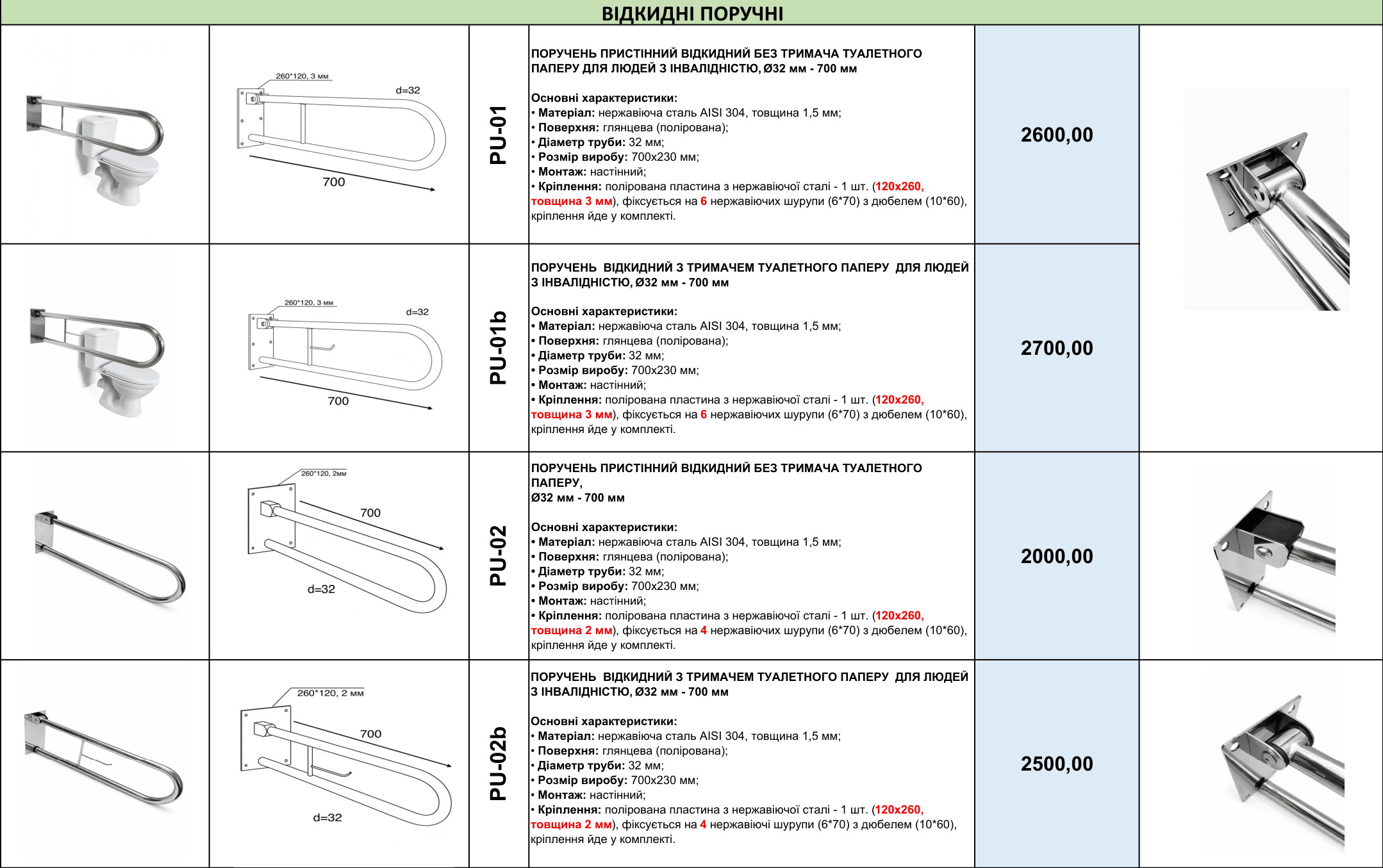 Прайс на поручни для инвалидов