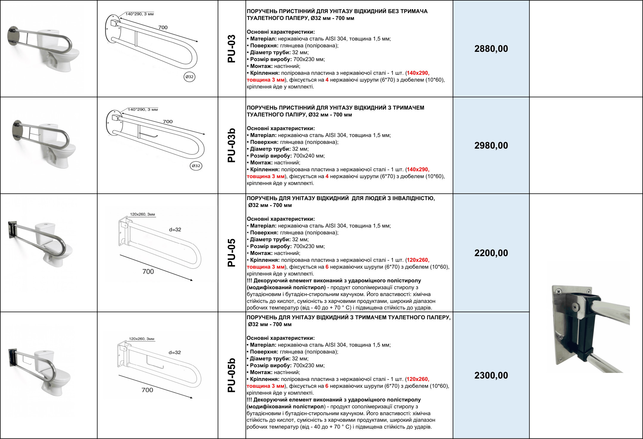 Прайс на поручни для инвалидов