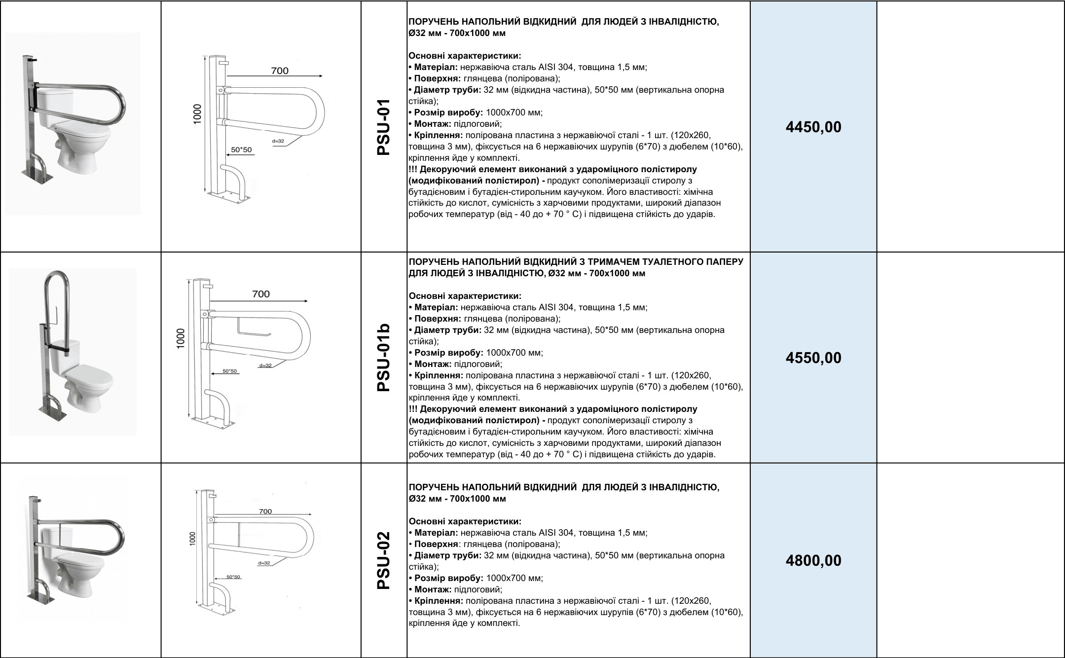 Прайс на поручни для инвалидов